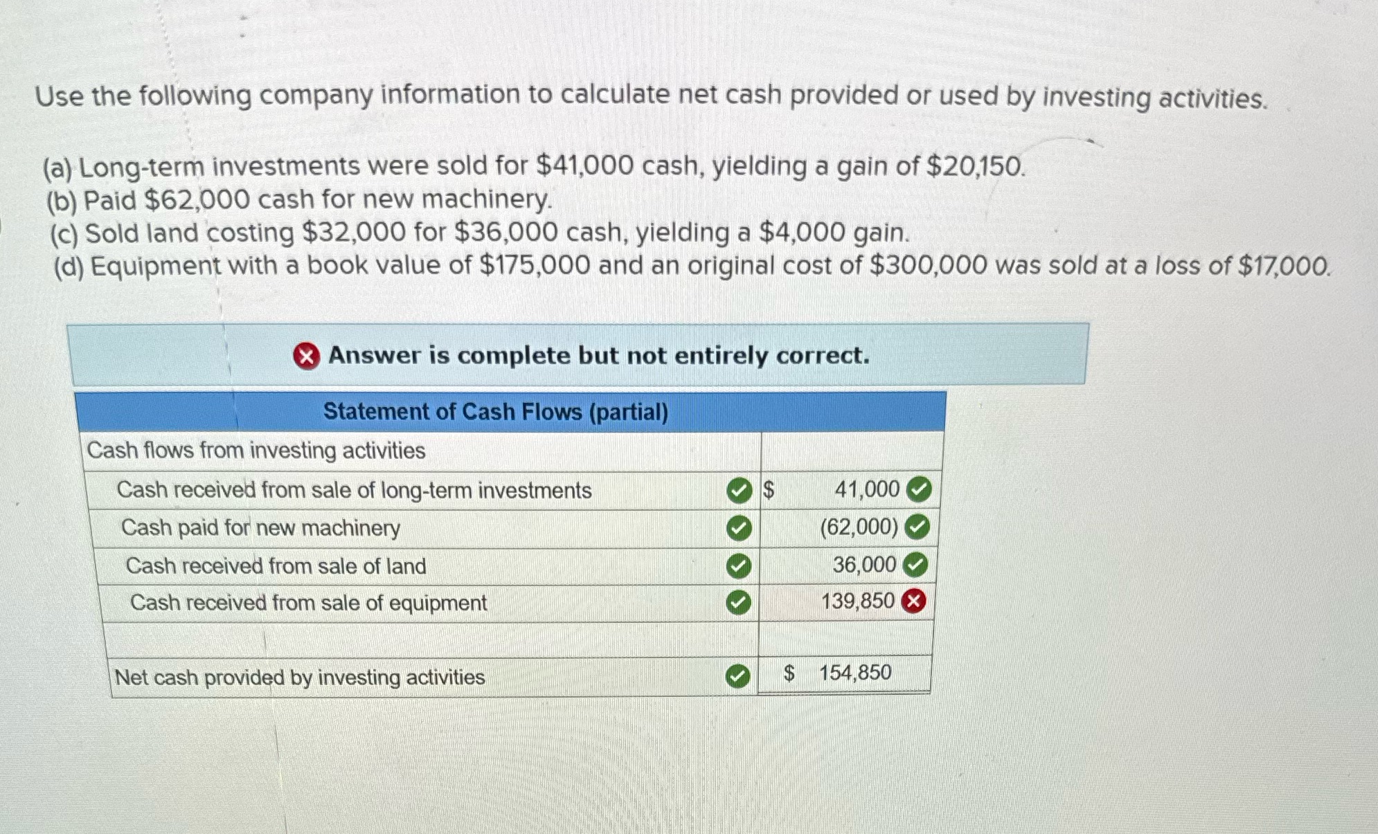 Where did I go wrongNext amount for cash received from sale equipment