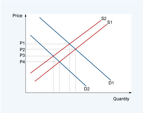 A specific policy is described below, based o measures that have been