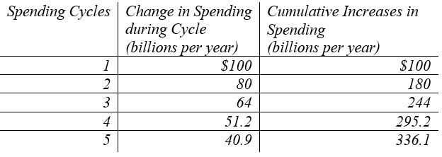 Hi, is this correct and please help with question #1 below? Thank