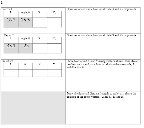 and Y components angle, 9 Y. 18.7 15.5 Vector 2 Draw vector