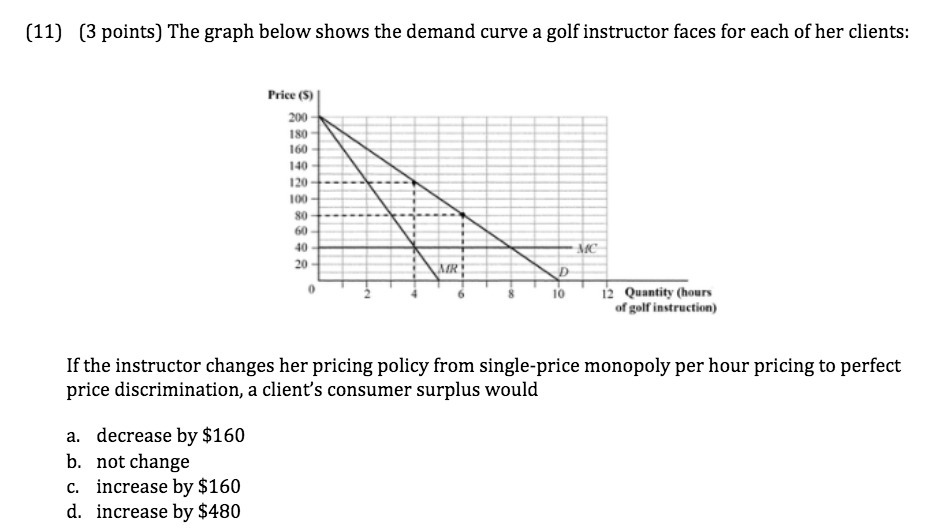  [11] [3 points} The graph below shows the demand curve a