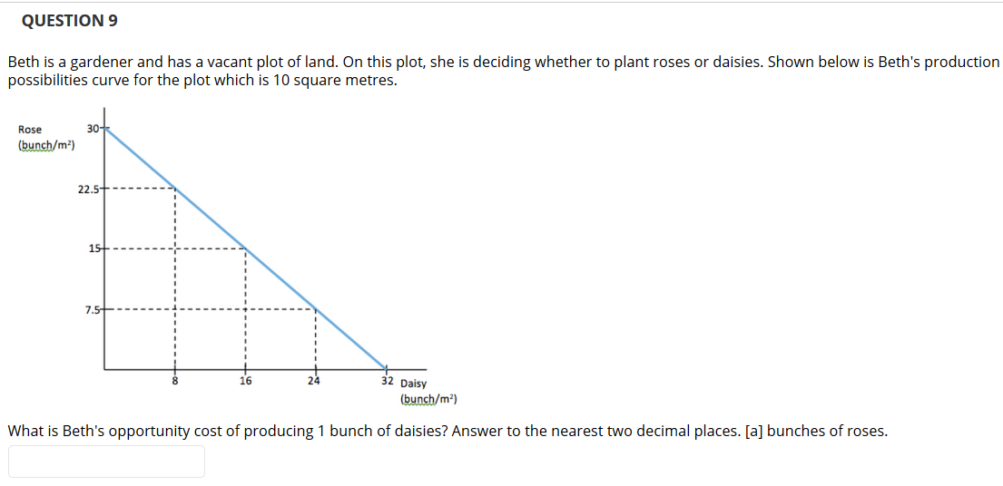Can you help me deal with this problem? QUESTION 9 Beth is