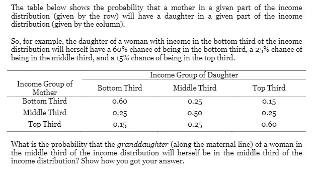  The table below shows the probability that a mother in a