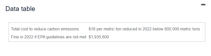 plants in the first quarter of 2021 are 200,000 metric tons per
