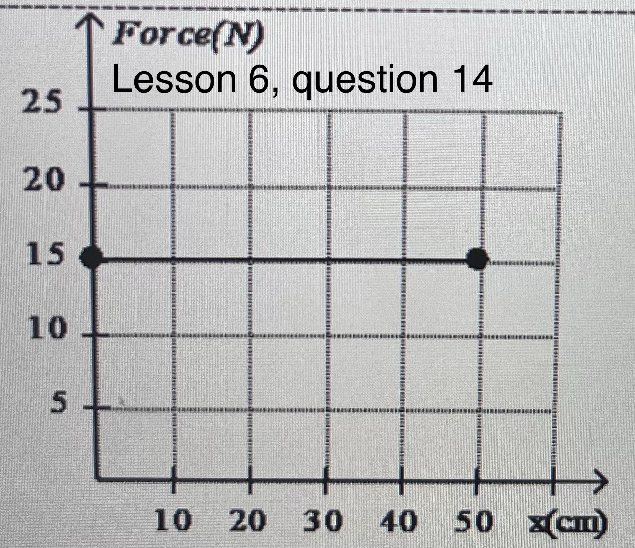 Lesson 6 : Part A: (The Concepts): True/False: Answer each question given
