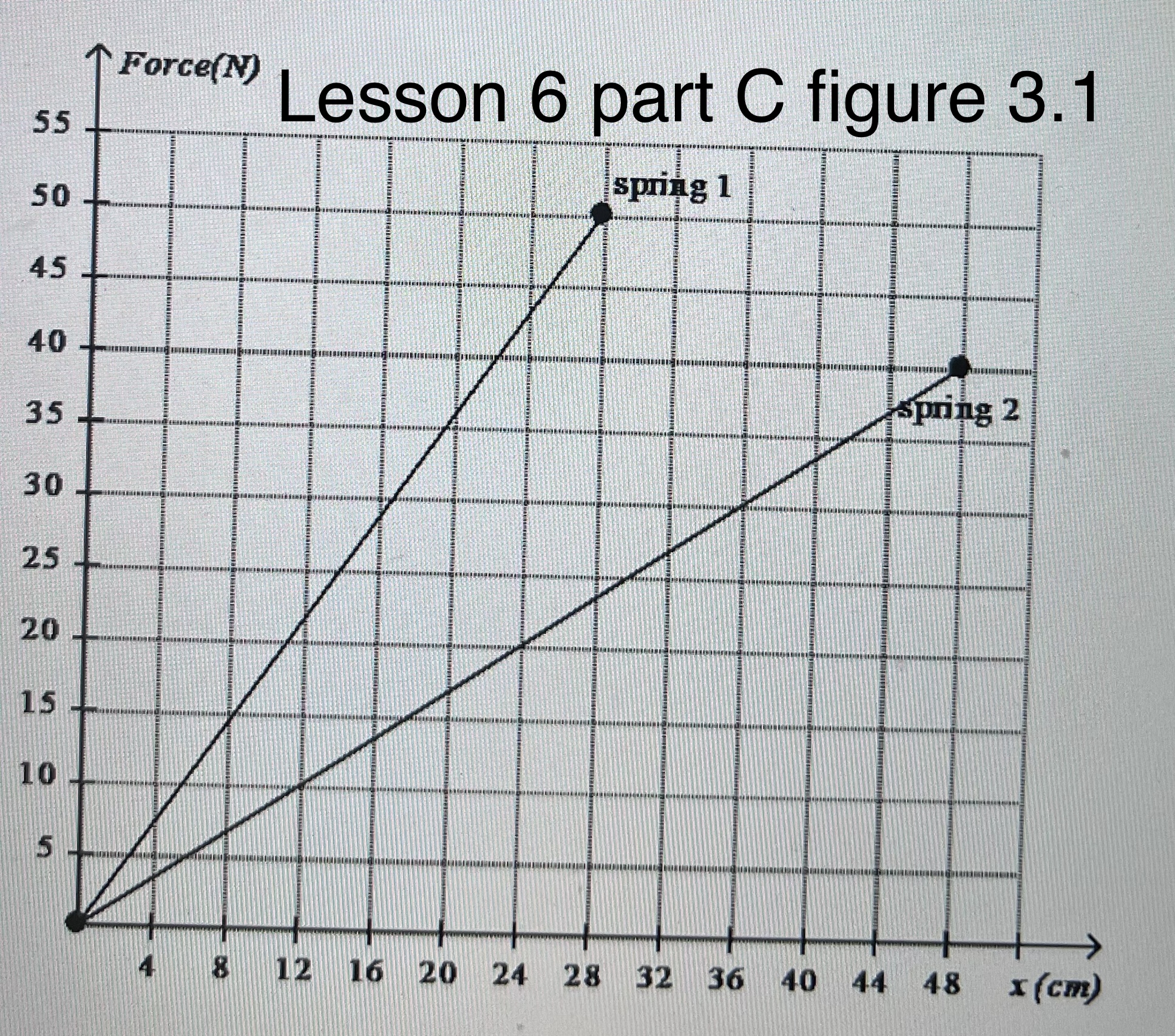 below by answering if the question is true or false. Include your