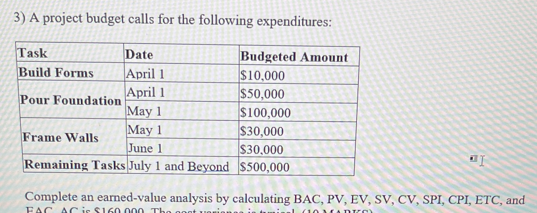 3) A project budget calls for the following expenditures: Task Date