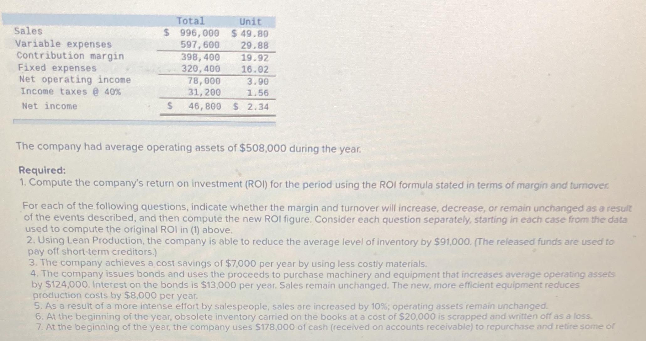 Total Unit Sales $ 996, 000 $ 49.80 Variable expenses 597,