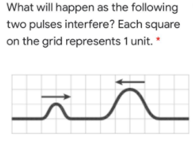 a long time!!a) What will happen as the following two pulses interfere?