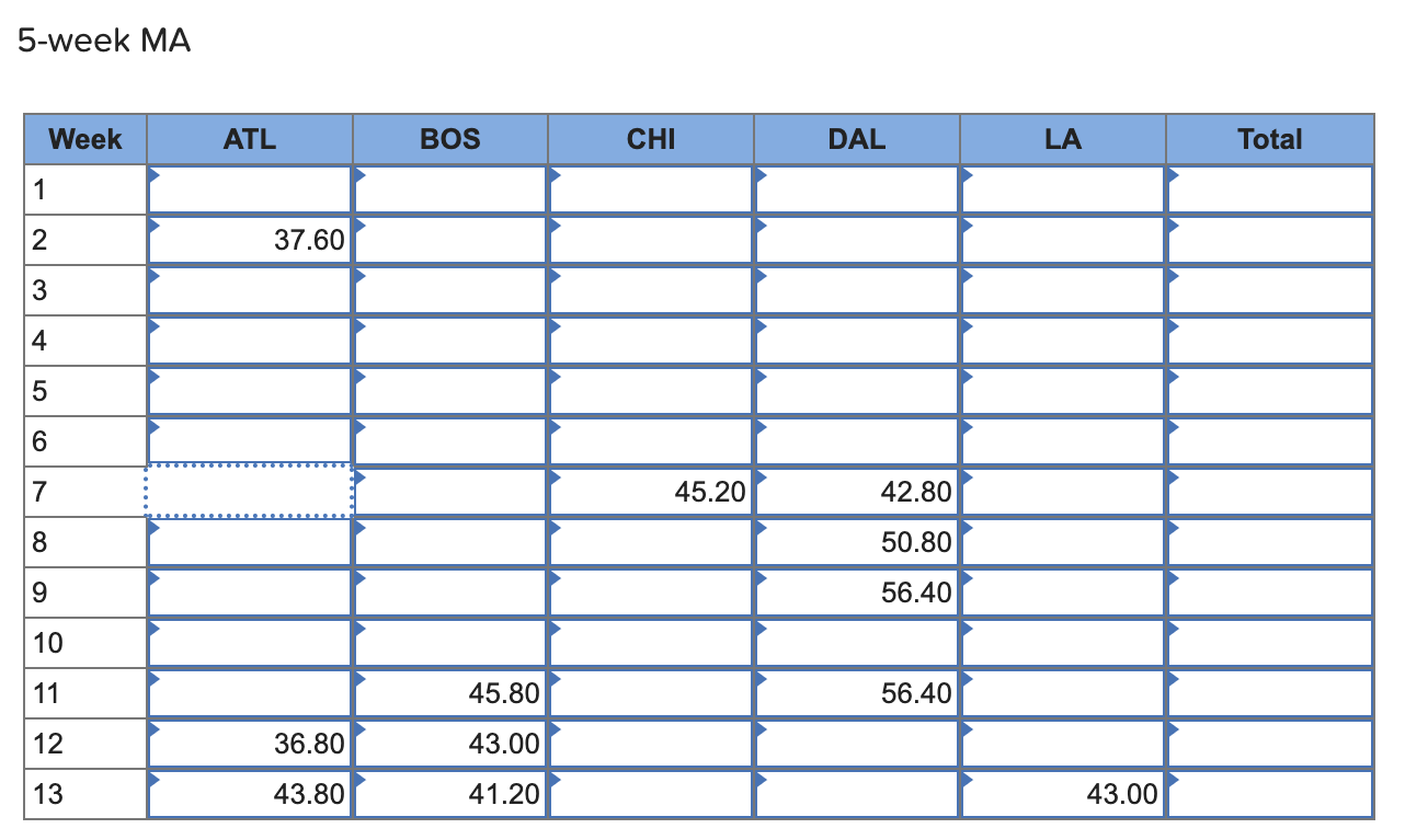 Please help. Everyone else gets it wrong. The answers filled in