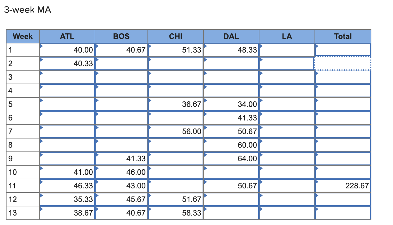 very similar, they are actually very different. Depending on the location of