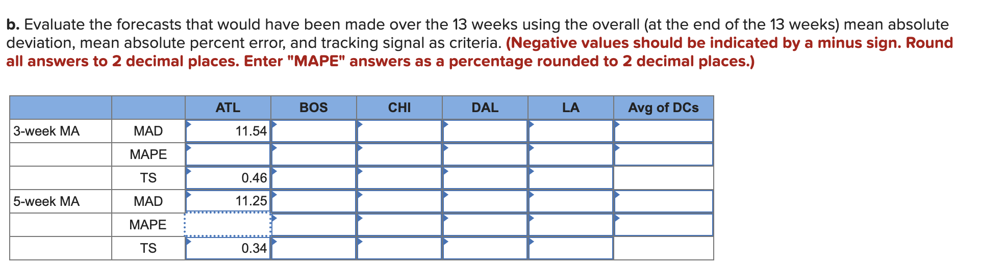 management configures the store offerings to take maximum advantage of the space