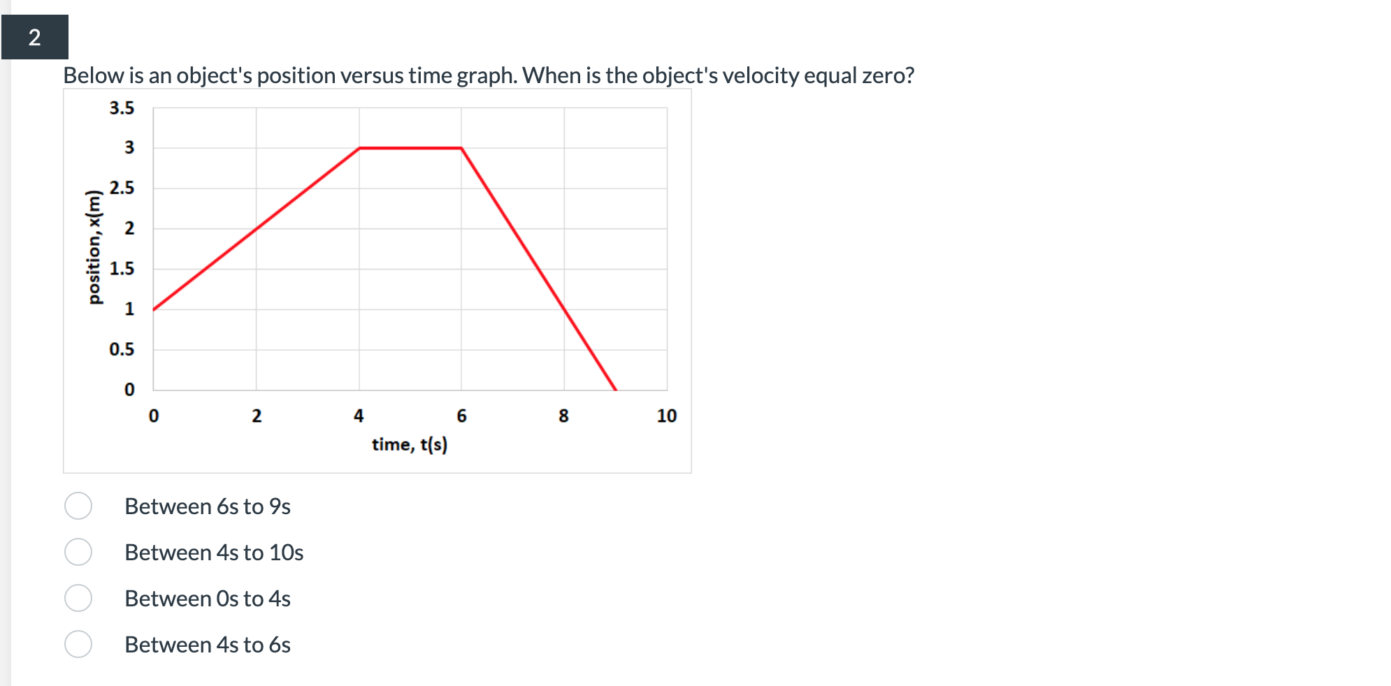 2 Below is an object's position versus time graph. When is