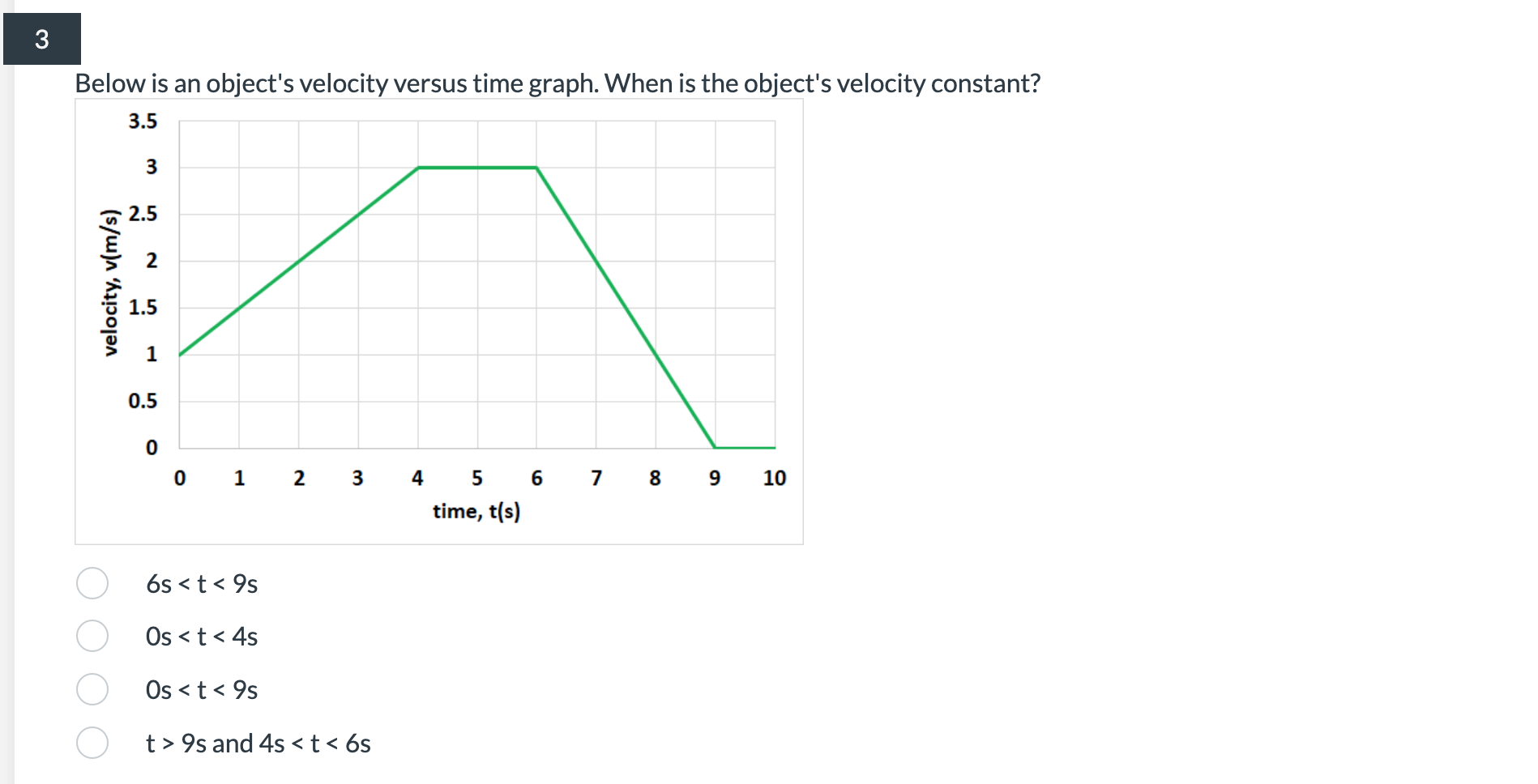 Between 4s to 6s3 Below is an object's velocity versus time graph.