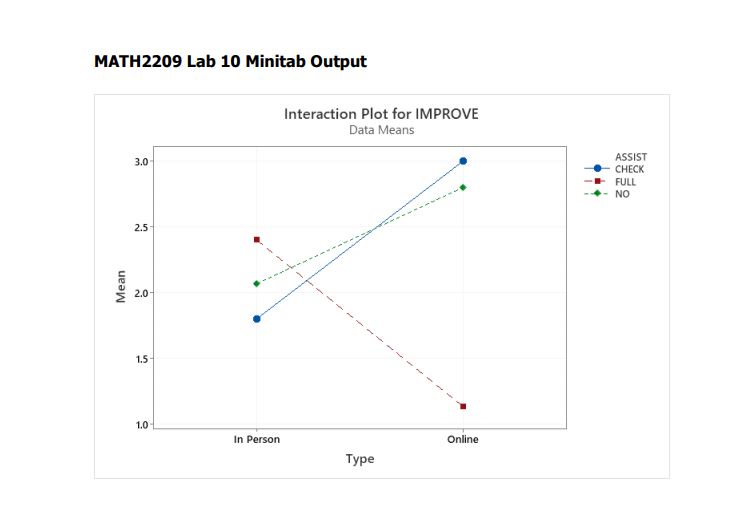 found between their posttest and pretest score on the topic. At the
