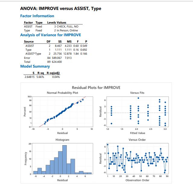 5% signicance level. can you conclude that Homework Method and Presentation Method
