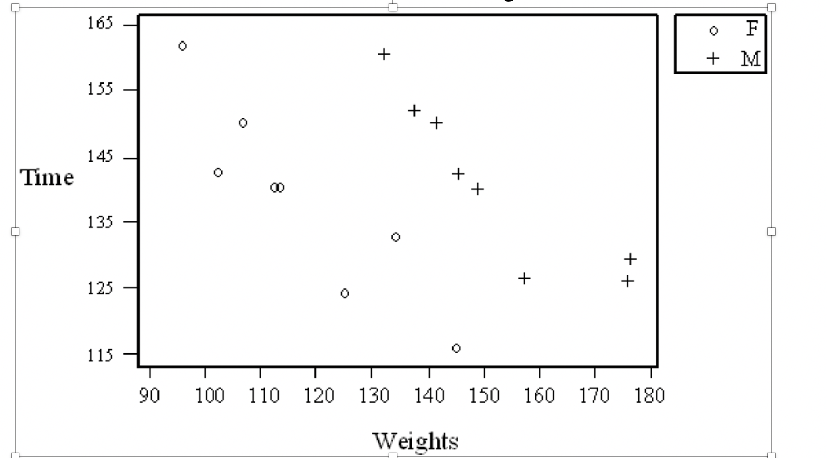 1.Suppose that the correlation r between two quantitative variables was found to