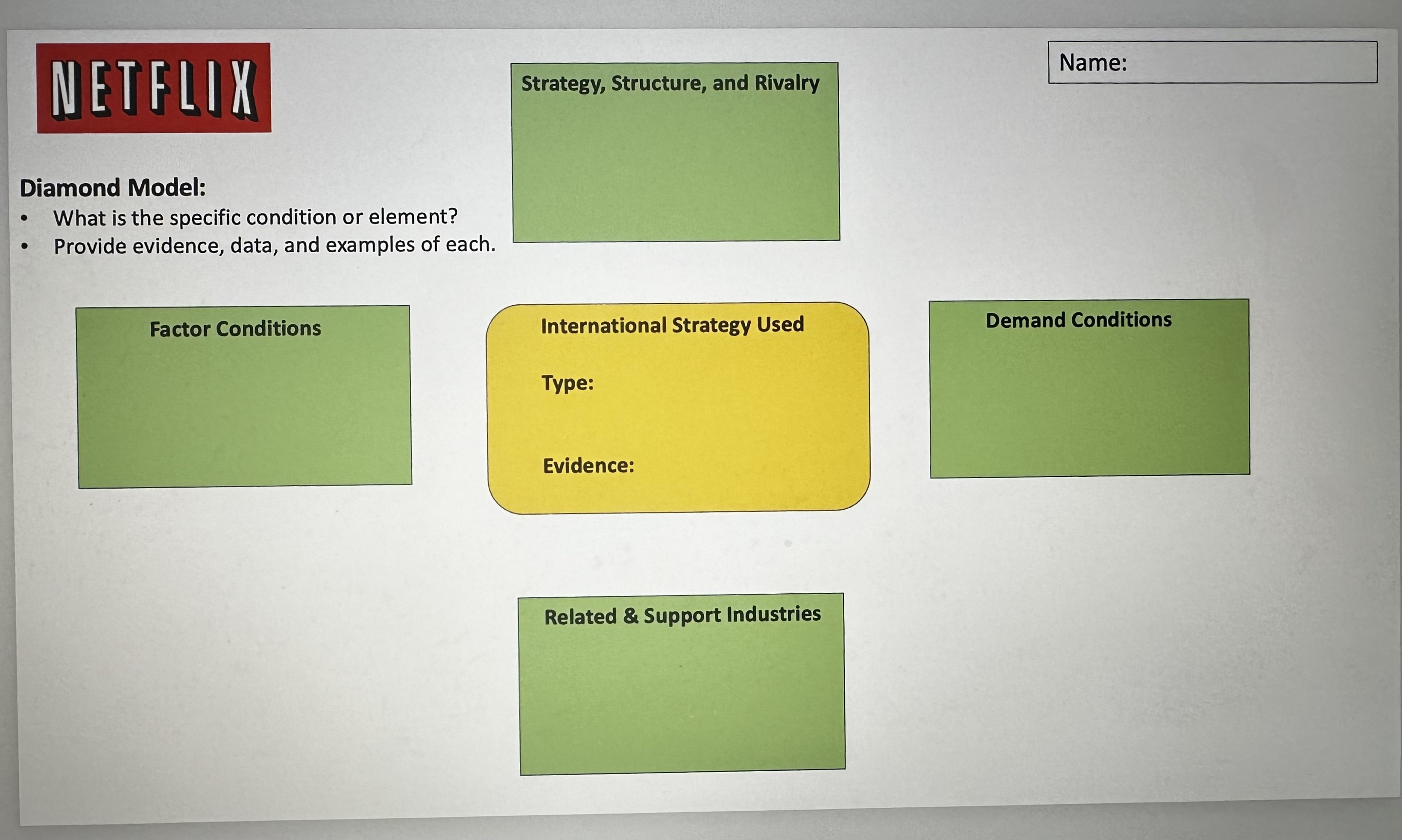  Using the "Diamond Model" describe the key elements using Netflix's global