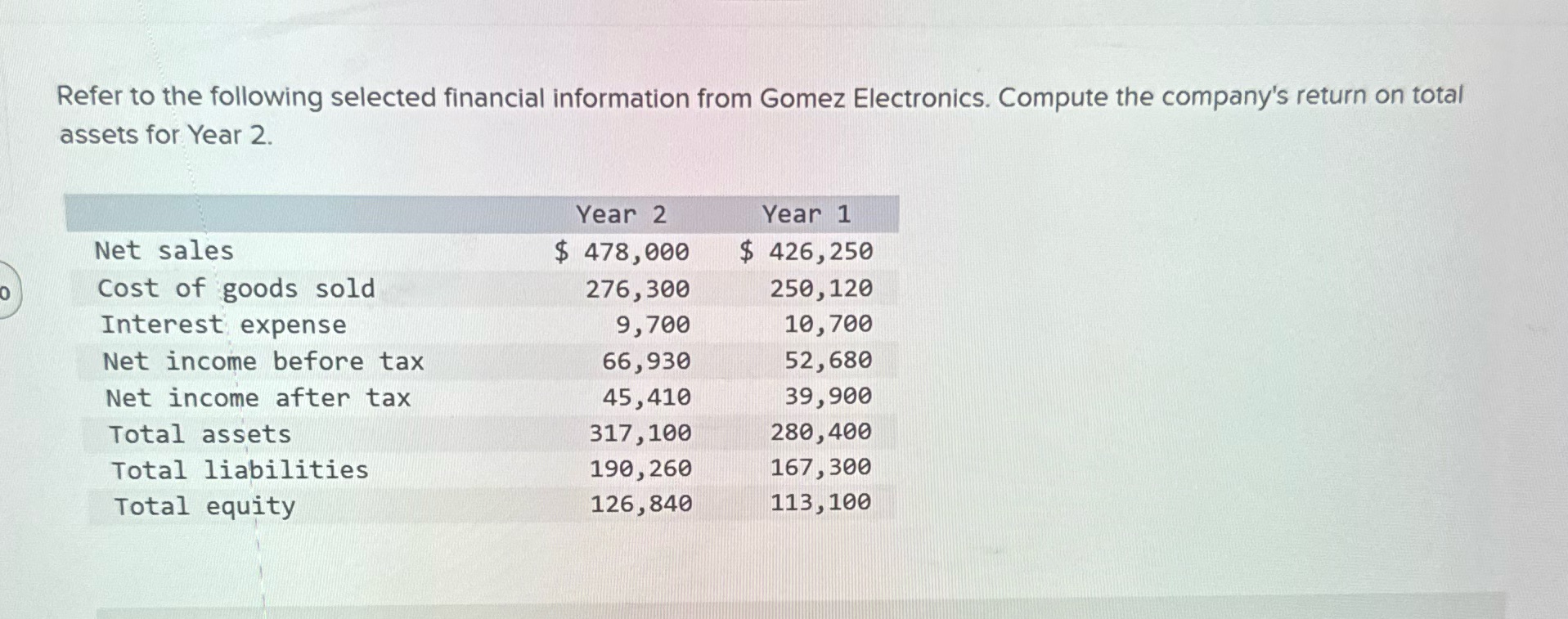 Please help which one is it ?? A- 2.6 %B- 15.2%C-13.4%D- 22.2%E-