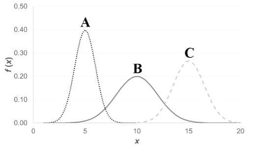  Question 10Researchers conducted a study to examine the association of program