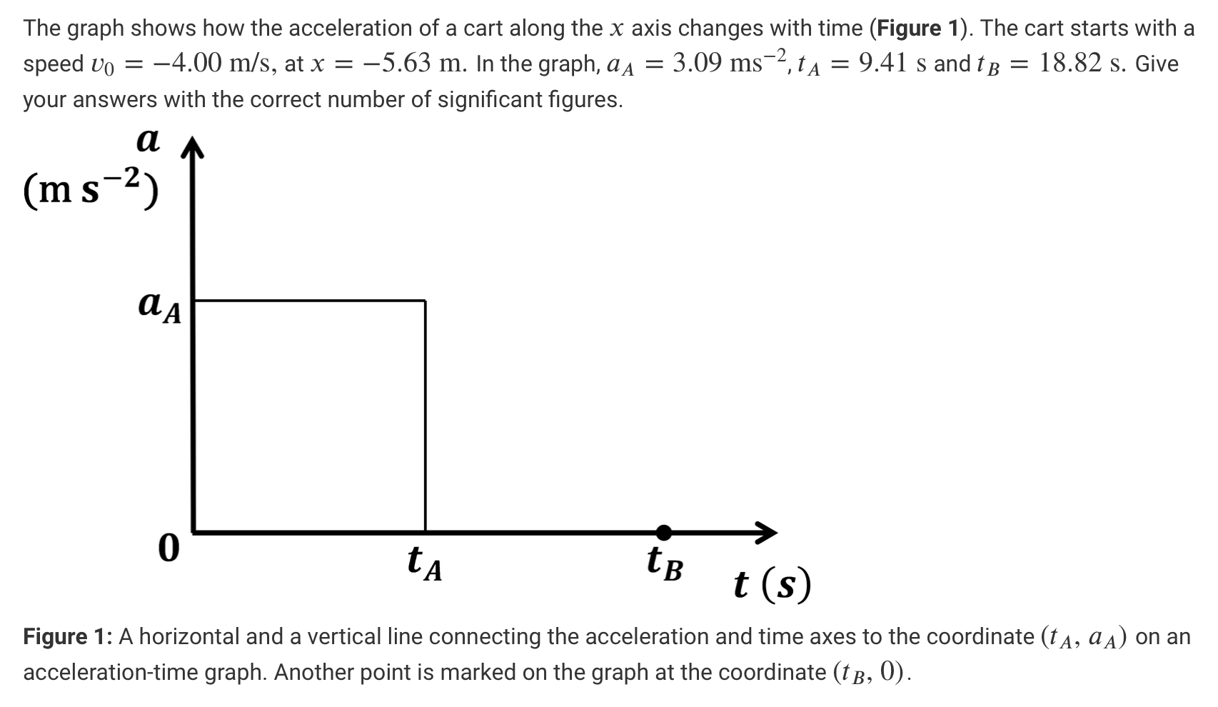 the velocity of the cart along the x axis at 4.70 s?