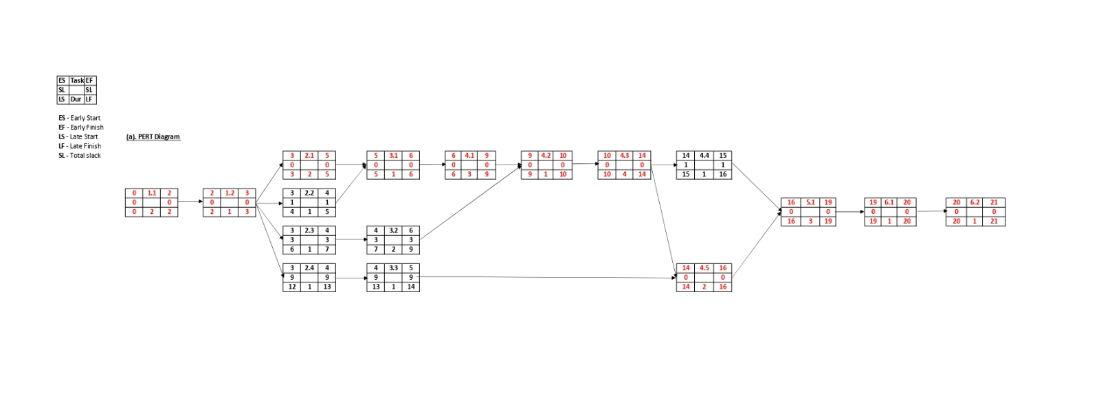 Assignment. I am attaching the Gantt Chart with the details and the