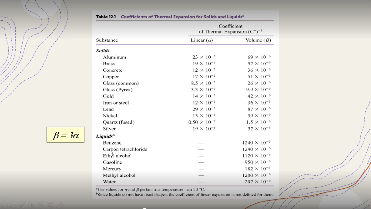 is the Fahrenheit reading half that of the Celsius reading? (Use 2