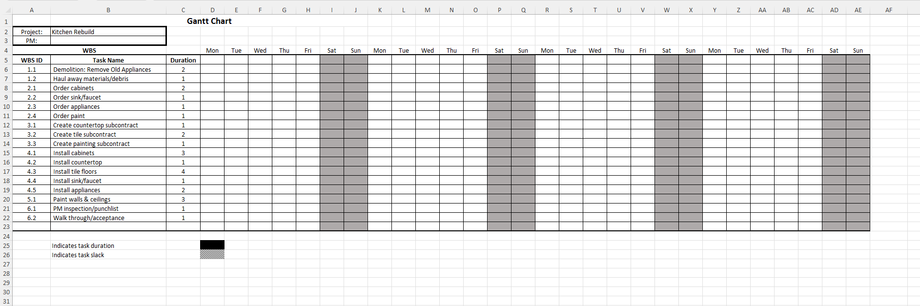 Activity of Node Diagram. Partial Answers are also fine ES Task EF