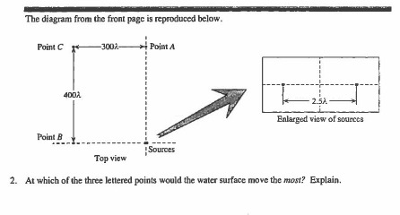 two small objects that tap the surface of the water. These sources