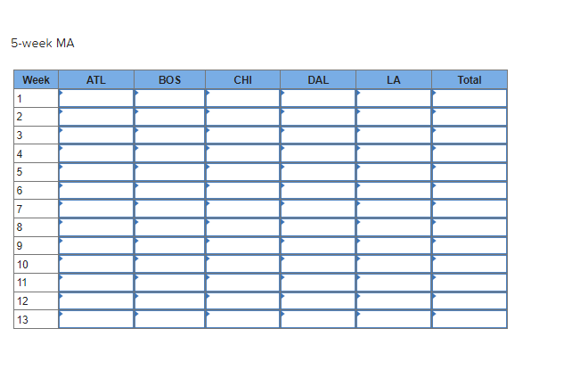 over 17,000 stores. Although the stores might appear to be very similar,