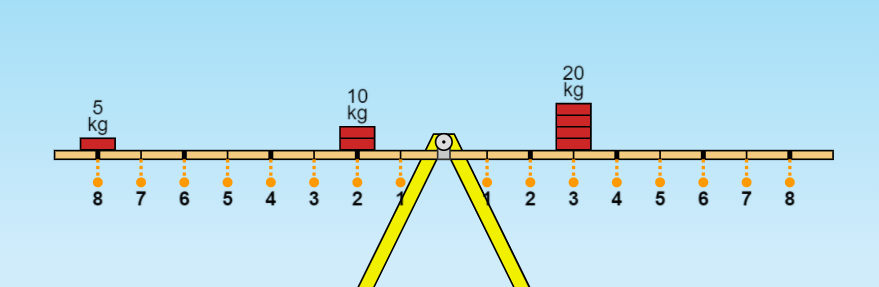 for rotational motion is torque. We will experiment with various situations to