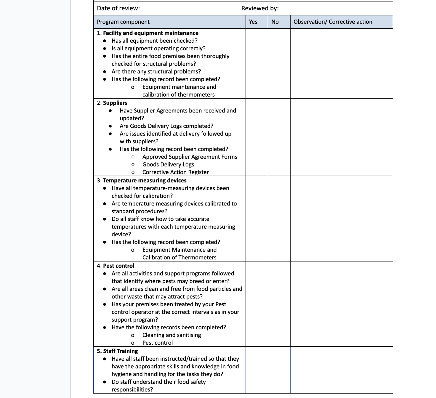 all equipment operating correctly? Has the entire food premises been thoroughly checked