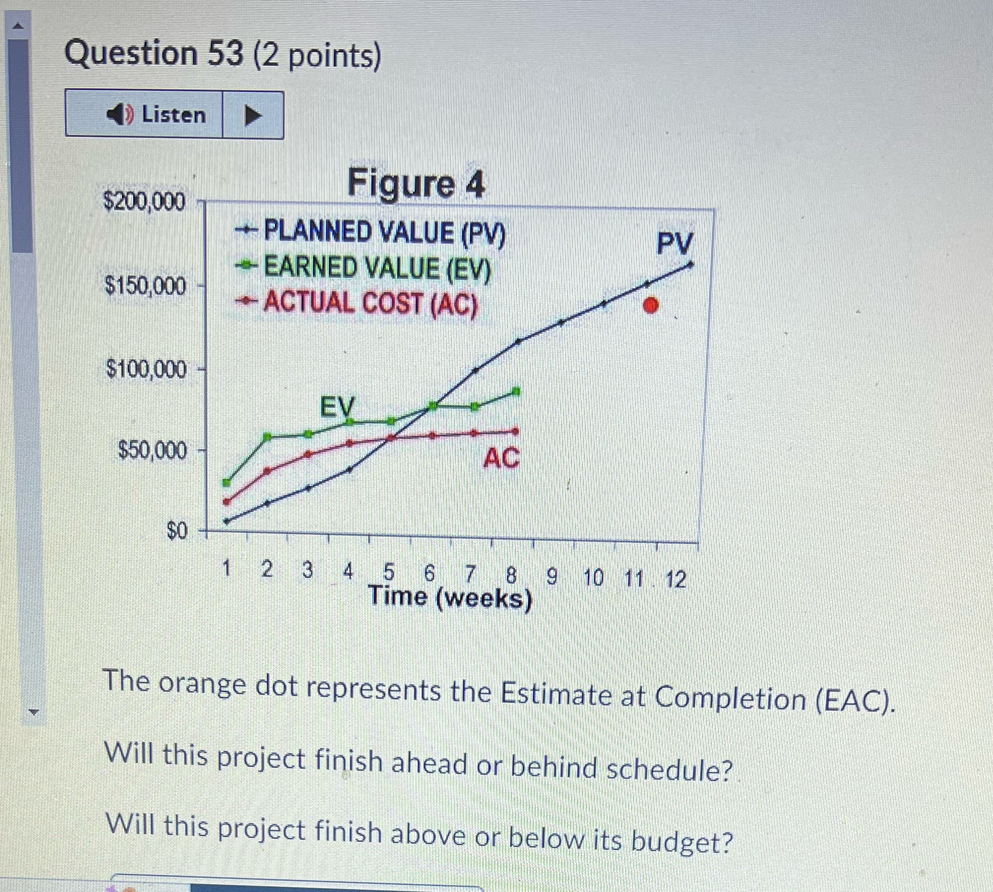  Question 53 (2 points) ( Listen $200,000 Figure 4 PLANNED VALUE