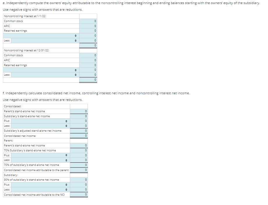 had a zero book value in the subsidiary's financial statements (i.e., there
