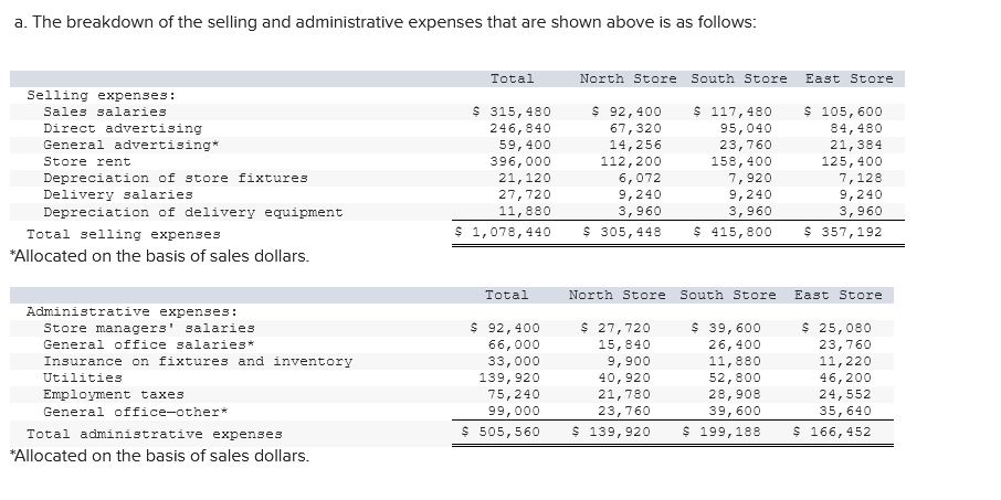 the company for the last quarter is given below: superior Markets, Incorporated