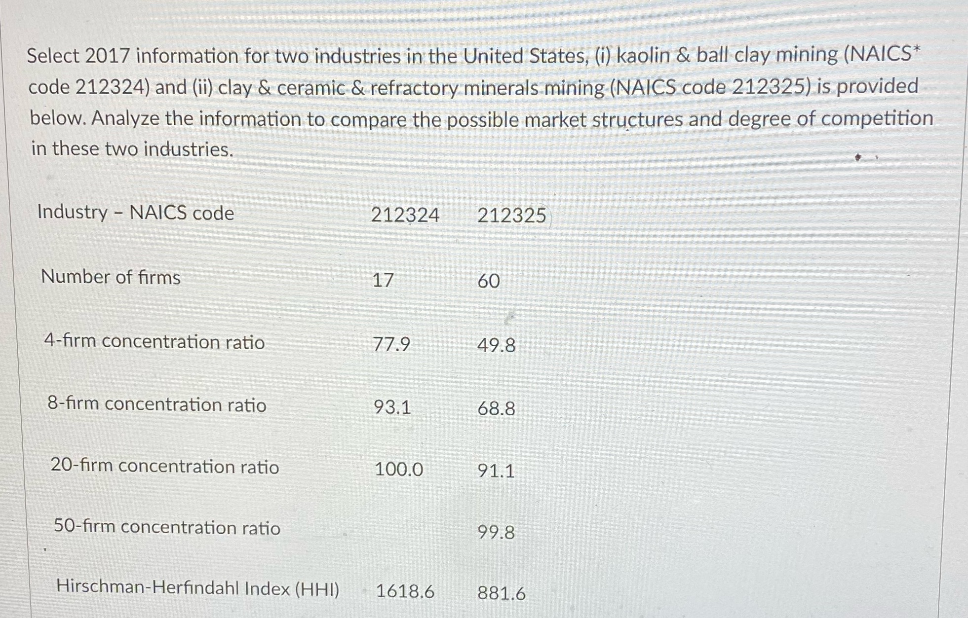 Please i need the answer ASAP Select 2017 information for two industries