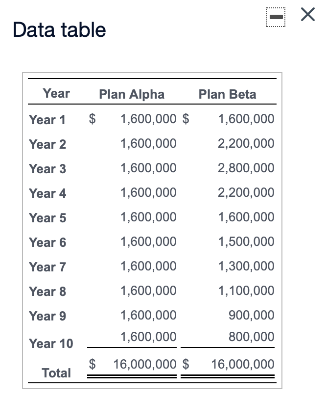 ,600,000 1 ,600,000 1 ,600,000 1 ,600,000 1 00,000 1 ,600,000 1