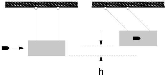 Take as much time needed to answer every single question. Just be