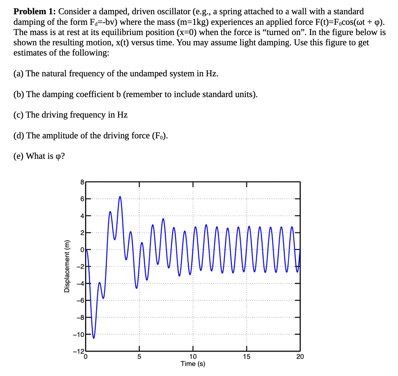  Problem 1: Consider a damped, driven oscillator (e.g., a spring attached
