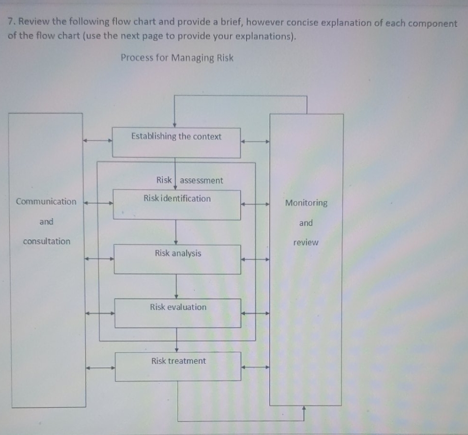 Hi, I need help with my assignment please. 7. Review the following