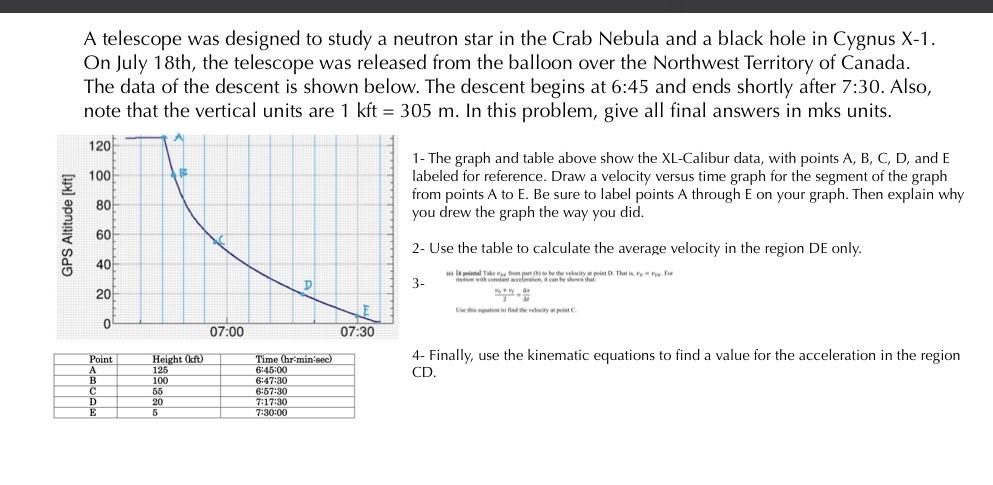  A telescope was designed to study a neutron star in the