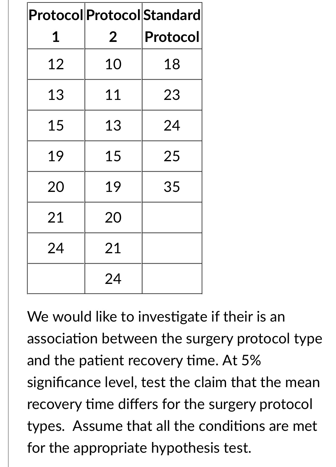 State the null and alternative hypothesis.State your P-value.State your conclusion. Protocol Protocol