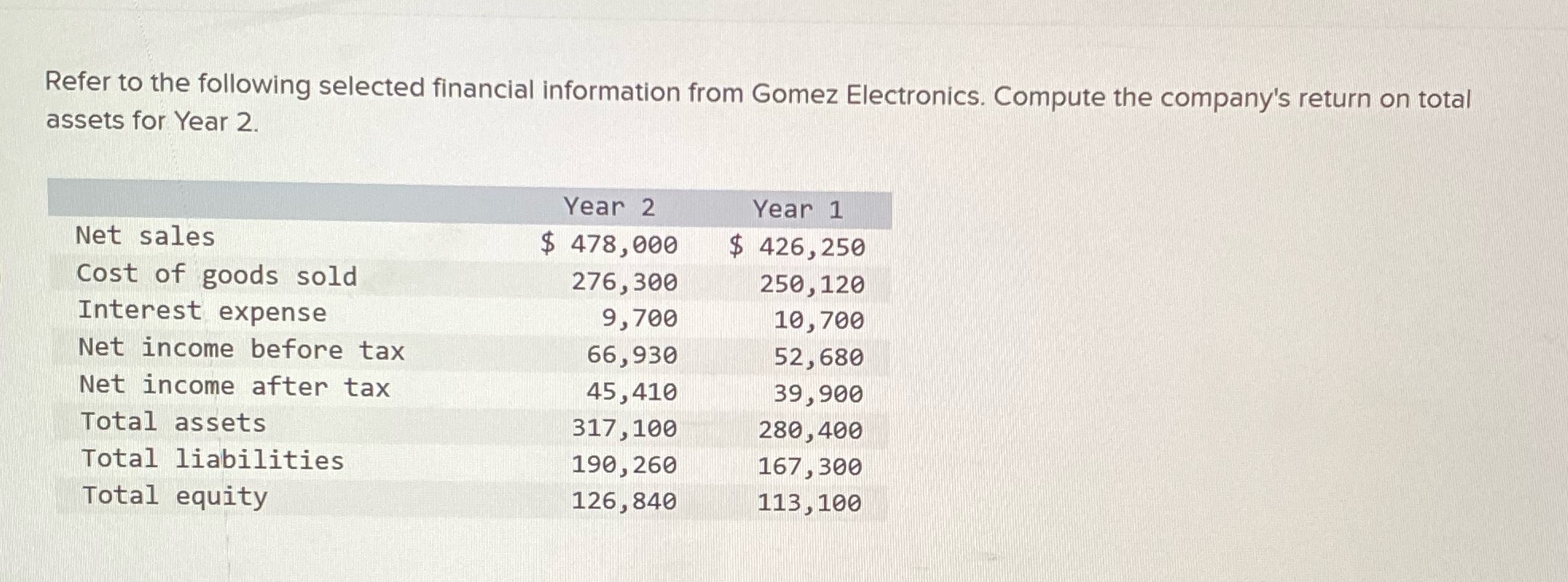 Which one is it ?A- 2.6%B- 15.2%C- 13.4%D- 22.2%E- 14.3% Refer to