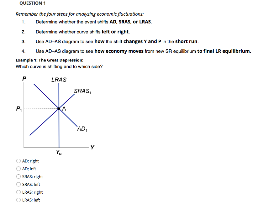 thank you!! QUESTION 1 Remember the four steps for analyzing economic fluctuations: