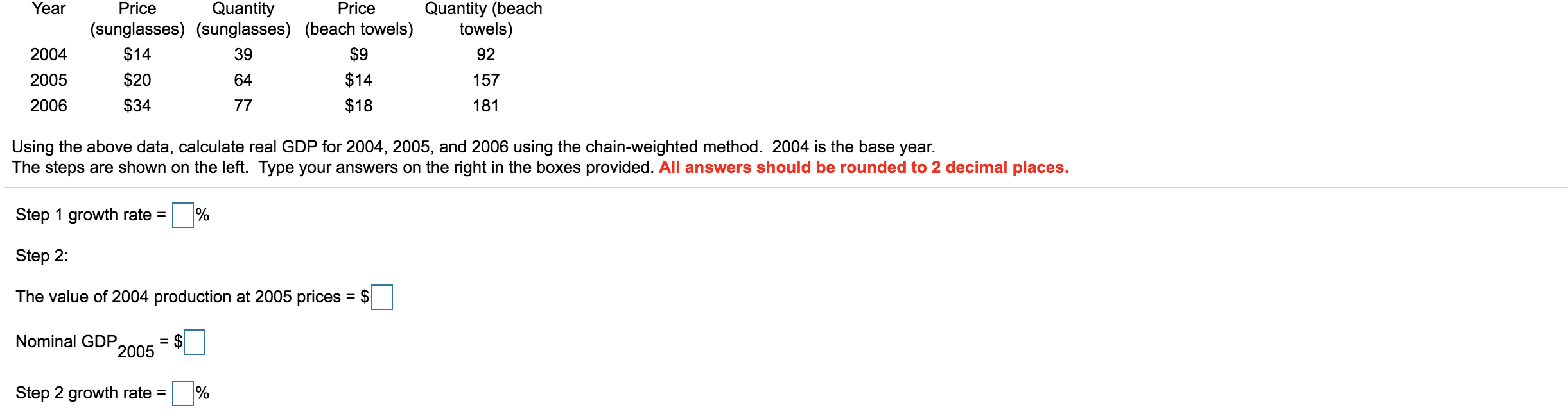 GDP for 2004, 2005, and 2006 using the chain-weighted method. 2004 is