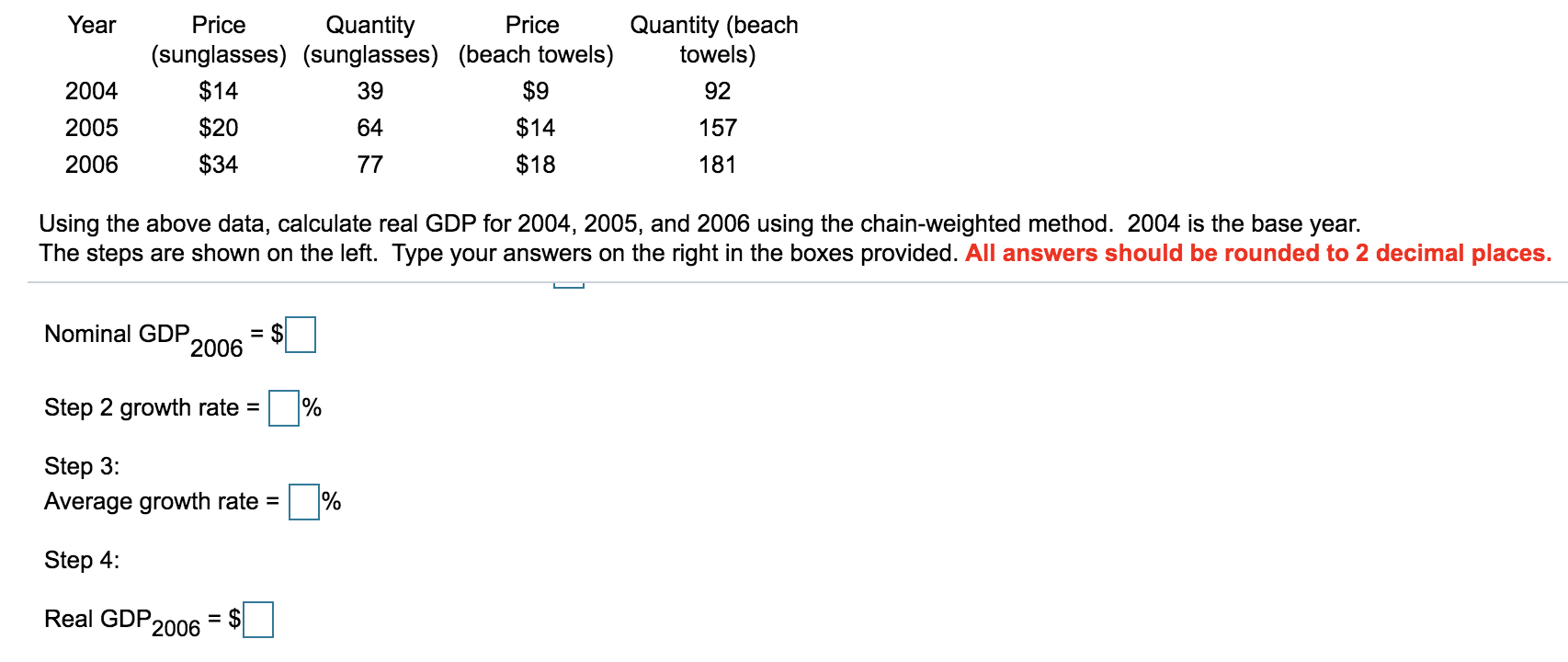 rounded to 2 decimal places. Nominal GDP 2004 = $ Real GDP2004