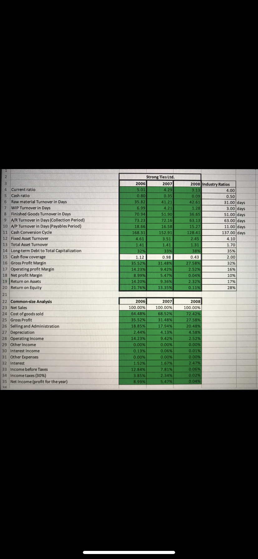 22.70% 41 Raw Materials Inventory 8.94% 10.92% 11.10% 42 WIP Inventory 1.74%
