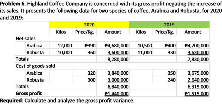 response to the change in the capital structure? Problem 3. Cherilyn Company's