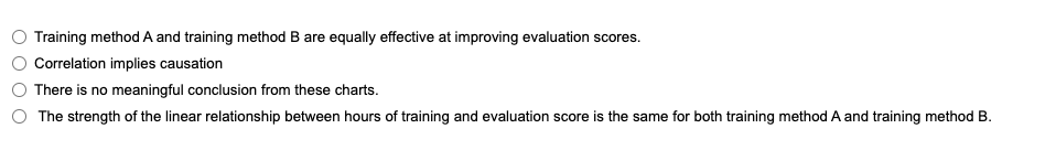 B for varying numbers of hours. Then these employees were evaluated based