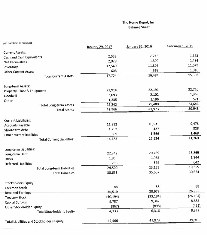 29, 2017 January 31, 2016 February 1, 2015 Current Assets: Cash and